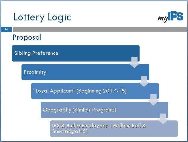 magnet lottery logic